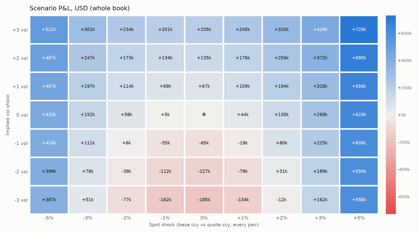FX Option Risk Pricer screenshot