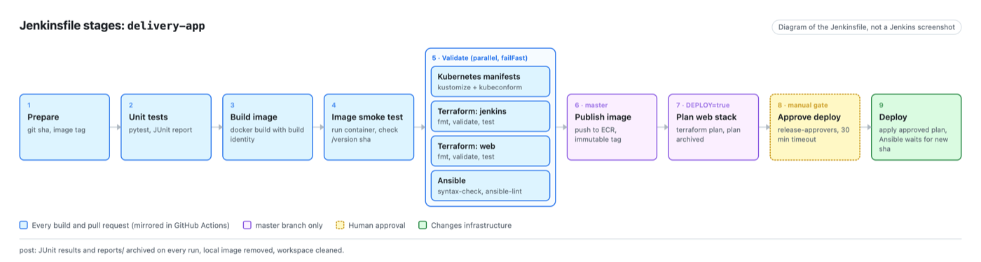 Jenkins Delivery Pipeline screenshot